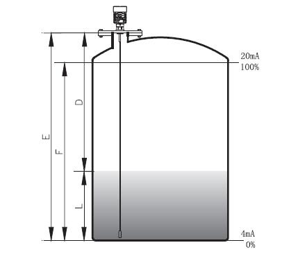 �Uʽ��(d��o)�����_��λӋ�y��ԭ��