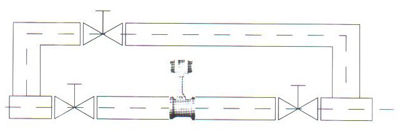 �u������Ӌ(j��)�ֹܵ����bʾ��D