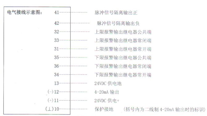 ���ܽ����D(zhu��n)������Ӌ(j��)늚�Ӿ��D