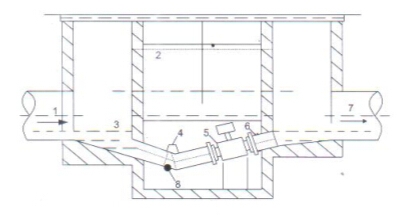 늴�����Ӌ(j��)�y(c��)������(n��i)���bʾ��D