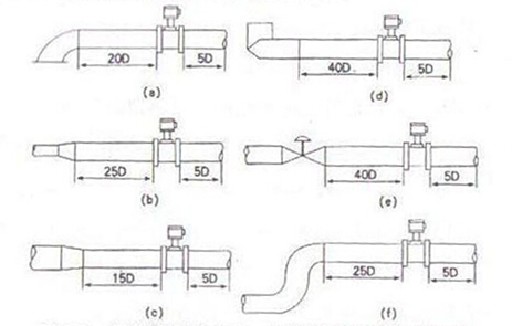 ���ܜu������Ӌ(j��)��(du��)��������ֱ�ܶ��L(zh��ng)�ȵ�Ҫ��