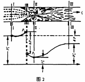 �װ�����Ӌ����ԭ��D