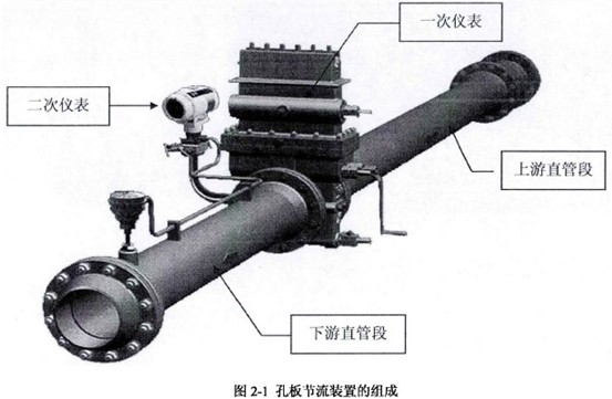 �װ幝(ji��)���b�ýM��ʾ��D